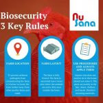 Biosecurity in poultry farming